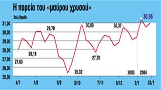 Παραμένει στα ύψη η τιμή του πετρελαίου (27/01/2004)